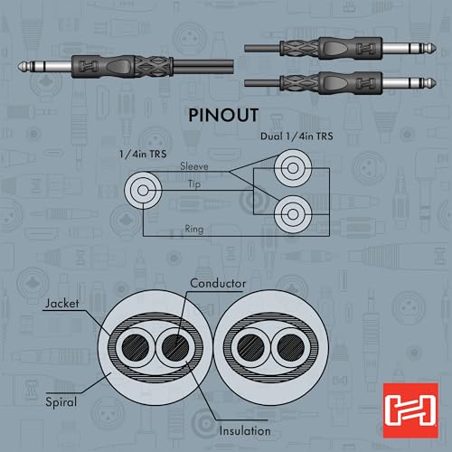 Hosa CYS-105 Y Cable 1/4 TRS a Dual 1/4 TRS 5 Pies miniatura 5