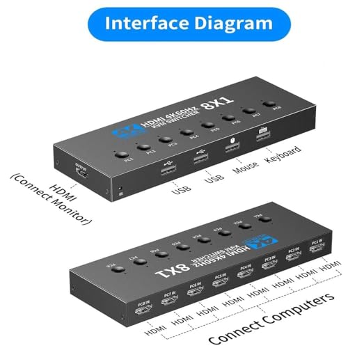 Image of Tobo 8 Port KVM Switch HDMI 4K@60Hz with Remote, 8 PCs Share 1 Monitor Keyboard Mouse, USB 2.0 Multi Computer Video Switcher for Office, Gaming, CCTV & Server Setup - TD-1598H**