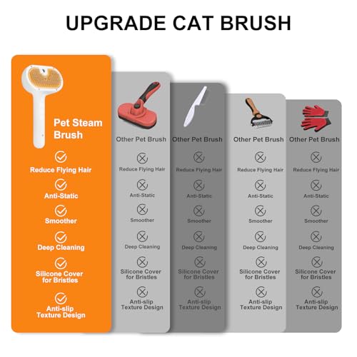 Image of Pet Steam Brush for Dog & Cat - 3-in-1 Spray Hair Removal Comb for Shedding & Grooming, Softens Fur & Reduces Static - Water Brush for Long & Short Coats, Bath-Hating Pets, Includes Waterless Shampoo