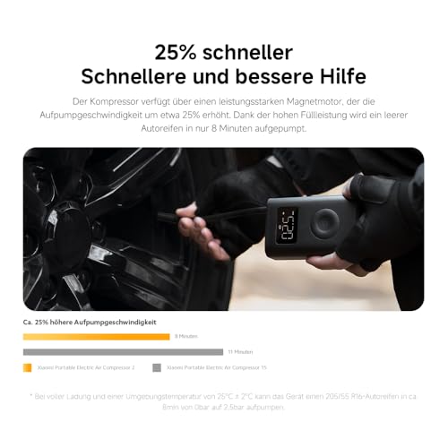 Xiaomi Portable Electric Air Compressor 2-150 PSI (10.3 bar), 6 Preset Modes, Auto-Stop, 10-Tire Capacity, LED, USB-C Rechargeable