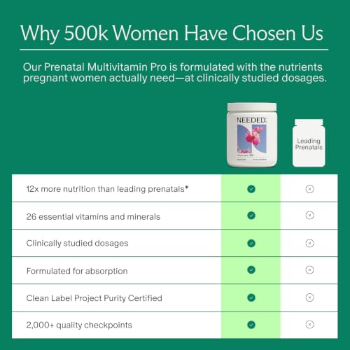 Image of Needed. Prenatal Multi Pro, Multivitamin with Choline Capsules for Prenatal | Pregnancy, Breastfeeding, Postpartum, Expertly-Formulated & Third-Party Tested, 30-Day Supply