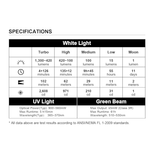 Olight AKPRONEW-BKNW-300000 Arkfeld Pro Rechargeable Edc Flashlight With Green Beam, Uv Light And White Led Combo, 1300 Lumens Portable Flat Flashlight, Triple Light Sources Pocket Lights thumb #8