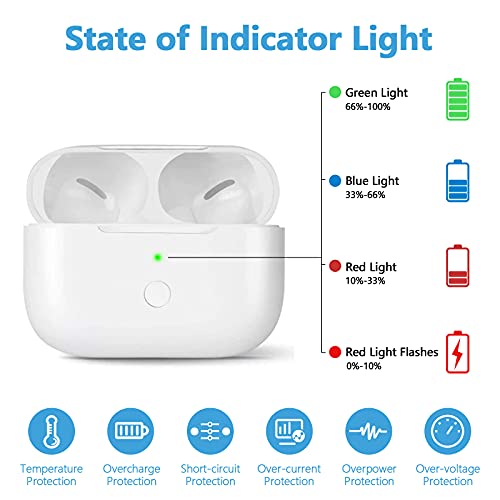 Airpods Pro Wireless Charging Case Replacement,Built-In 660 Mah Battery,Sync Pairing Button For Portable Protective Charger Battery Case, No Earbuds (White) #TOP1
