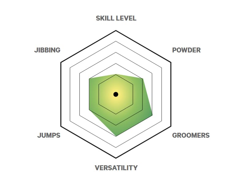 CAPiTA Spring Break - Powder Racers Snowboard, 149cm