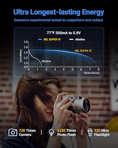 EBL Lithium AA Batteries 12 Pack, Longest Lasting 3700mAh 1.5V Non-Rechargeable, Upgraded Super Ⅲ AA Lithium Batteries f - Additional View