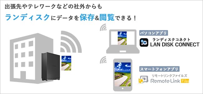Amazon.co.jp: I-O DATA アイ・オー・データ 小規模オフィス向け 1