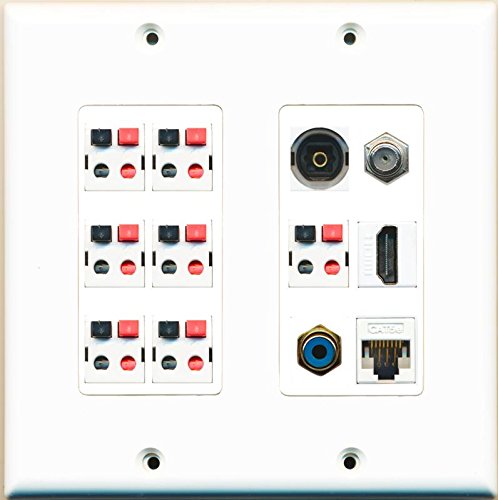 RiteAV HDMI Cat5E Coax RCA niebieski 7 głośnik Jack Toslink płyta ścienna biała