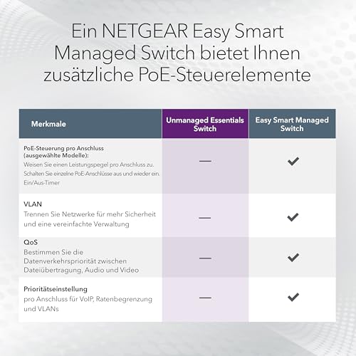 NETGEAR GS324P 24 Port Gigabit Ethernet LAN PoE Switch (mit 16x PoE+ 190W, Plug-and-Play Netzwerk Switch, Desktop oder 19 Zoll Rack-Montage, energieeffizient, robustes Metallgehäuse), schwarz