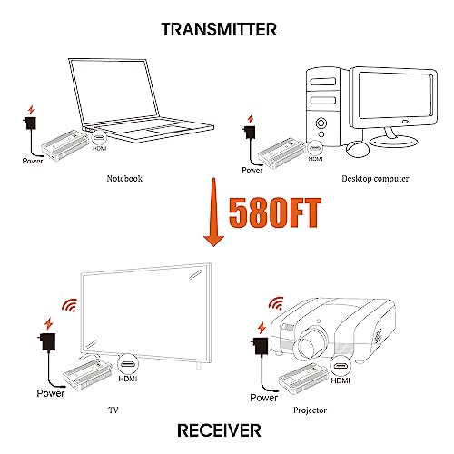 Hdmi Wireless Transmitter And Receiver For Tv Wireless Hdmi Extender Kit Streaming Video Audio 580Ft 1080P60Hz 0.06S Latency Mini Hdmi Wireless Transmission System From Laptop/Tvbox/Projector To Hdtv #TOP2