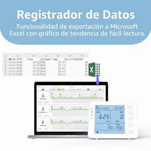 Dióxido de carbono bajo control con este medidor de CO2 con sensor NDIR 7