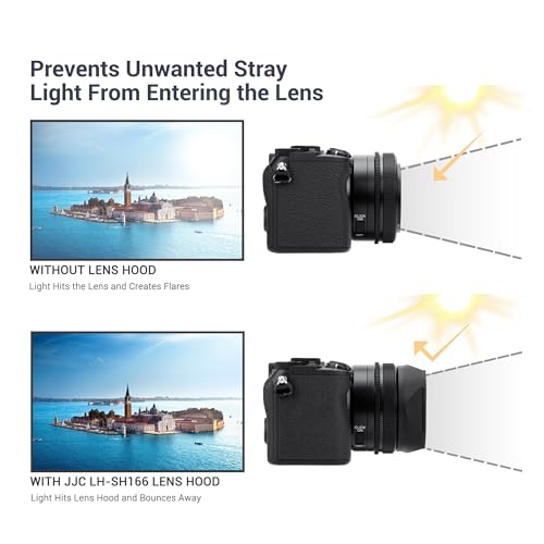 JJC Metal Square Lens Hood Shade for Sony FE 50mm f2.5 G, FE 40mm f2.5 G, FE 24mm f2.8 G Lenses, Replaces Sony ALC-SH165 ALC-SH166 Lens Hood by JJC - Image 3