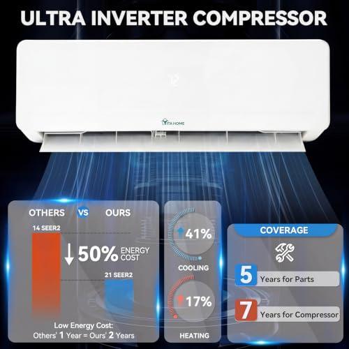 Image of YITAHOME 27000 BTU Mini Split AC /Heating System 18 SEER2 9000 BTU *3 Set | 9000*3 BTU WiFi Enabled 115V Dual Zone Ductless Air Conditioner with 3 Outdoor Units, Enable Different Modes Simultaneously