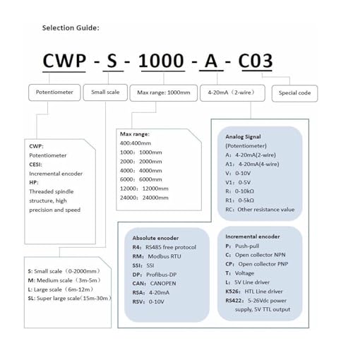 Sensor de desplazamiento CWP-S1500 para control de posición en cilindros 8