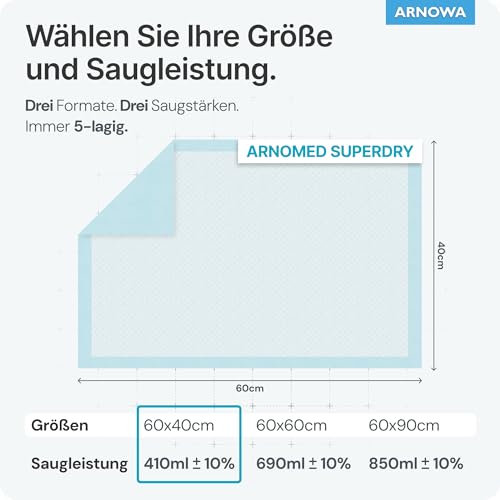 25x ARNOMED Inkontinenzunterlage Einweg , saugfähige Krankenunterlagen 60x40cm, Baby Wickelunterlage Einweg, 5-lagige Zellstoff Unterlagen Bett bei Inkontinenz, Betteinlagen Einweg, Wickelunterlage