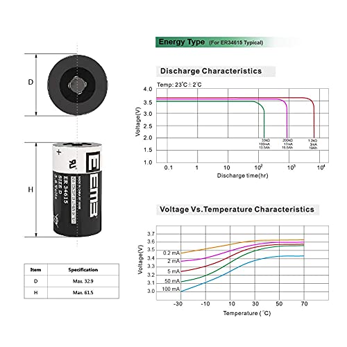 Eemb 4Pack Er34615 D Cell Batteries 3.6V Lithium Battery 19Ah Li-Socl₂ Non-Rechargeable Battery Ls-33600 Sb-D02 Xl-205F For Cnc Machine Tool, Injection Molding Machine,Printing Machine,Meter,Clock #TOP4