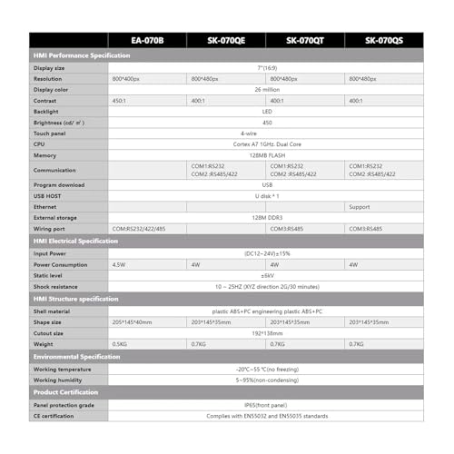 Image of 7-inch HMI Sk070 070BMS 070B EA070B 070QE 070QT 070QS HMI Display Ethernet(SK-070MG)
