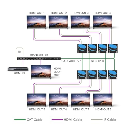 OREI HDMI Extender Splitter 1x8 HDMI sobre Ethernet miniatura 3