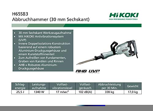 HIKOKI H65SD3 Abbruchhammer (28 mm Sechskant)-(1340 W,230V)-(Abbruchleistung 338 Kg (per 30 Min) – Bild 3