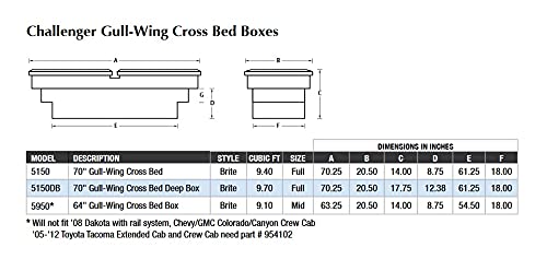 Lund 5150 Challenger Series Brite Gull-Wing Crossover Specialty Storage Box #TOP1