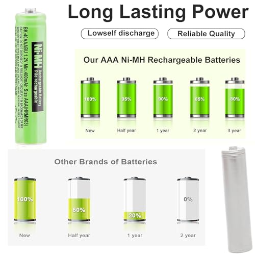 OSIM 6Pack BK-40AAABU Ni-MH AAA Rechargeable Batteries 1.2V AAA Ni-MH Rechargeable Batteries 400mah for Panasonic Cordless Phones, Remote Controls, Electronics by OSIM - Image 4