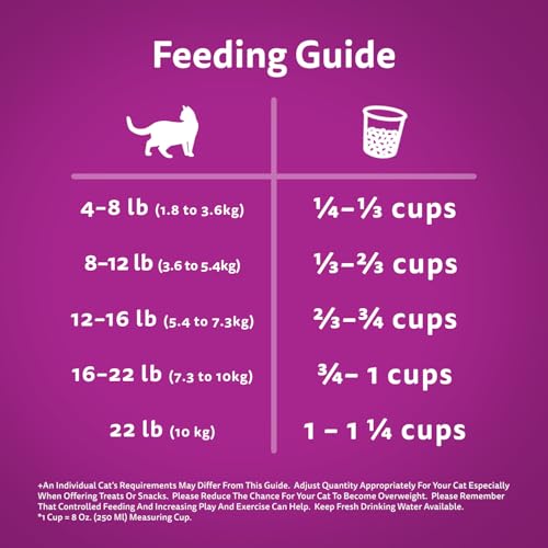 Whiskas Tuna Selections Adult Dry Cat Food - Natural Tuna Flavour, 2kg Bag image 7