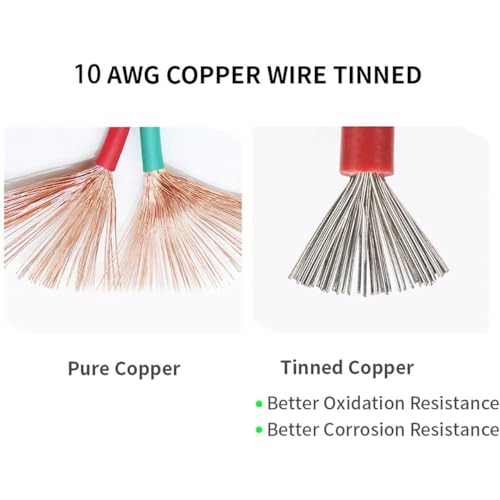 QOFOWIN Conector de porta lateral de tomada de alimentação SAE, cabo conector de montagem embutida d