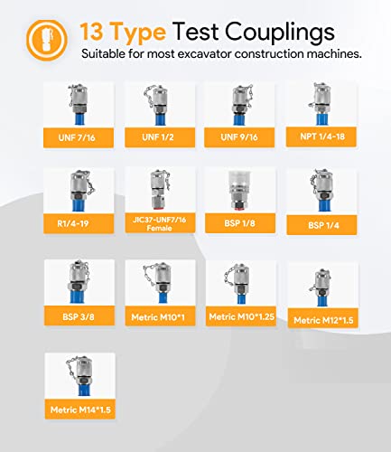 Image of 70DC Hydraulic Pressure Test Coupling Kit
