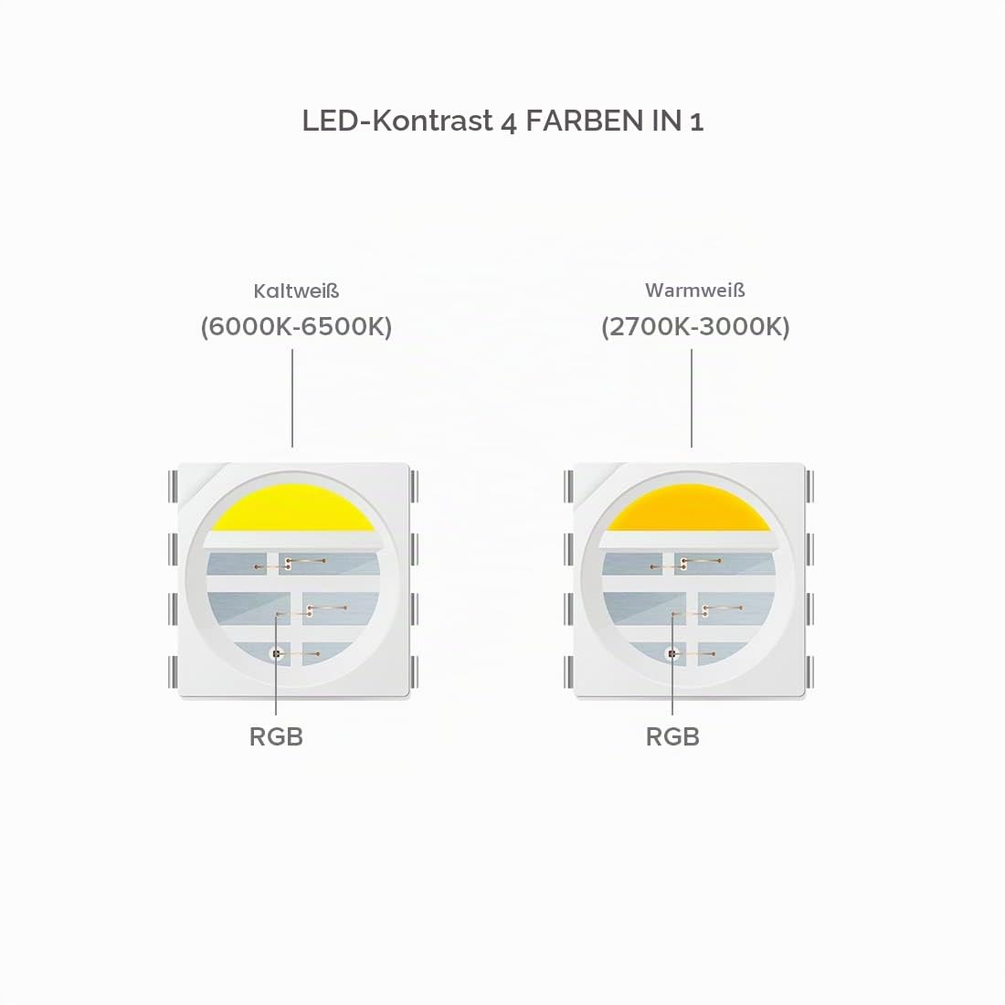 BTF-LIGHTING WS2814 RGBWW 4in1 IC Adressierbar 5M 300LEDs 12V LED-Streifen | 5050SMD RGB+Warmweiß Schwarz PCB IP65 Wasserdicht Dreamcolor für Innen Dekoration DIY-Projekt (nur Streifen)