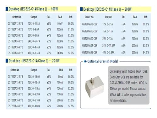Adaptateur secteur GST280A24-C6P 24V CC alimentation industrielle robuste 280W 6 broches