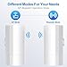 Wireless Bridge，Point to Point Wireless Bridge Extending WiFi to Outbuildings Long Range up to 2-3KM CPE200 with 12dBi High-Gain Antenna，24V PoE Power, IP65 Waterproof, 2 Pack White