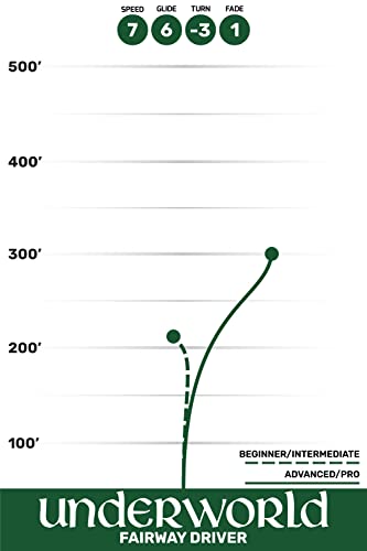 image for Westside Discs Origio Burst Underworld Disc Golf Fairway Driver | Unde