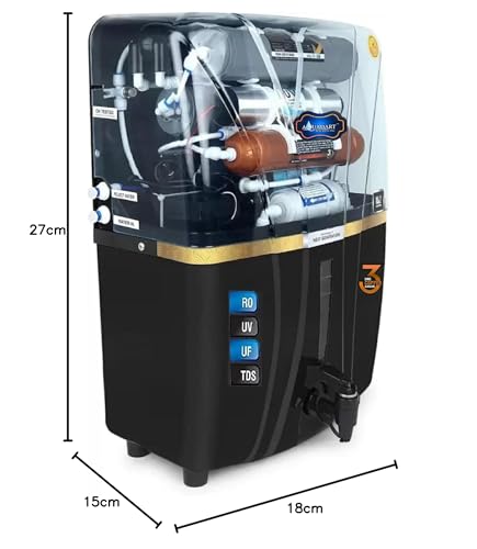 Product Variant View
