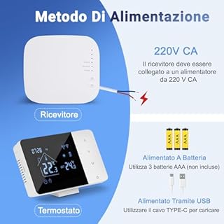 Termostato wifi, Intelligente Cronotermostato Wireless con Ricevitore per Caldaia 3A, Programmabile Settimanale, termostato da parete compatibile con Alexa e Google Assistant, a Batteria