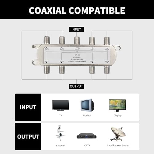 Digital 8-Way Coaxial Cable Splitter Compatible with RG6 RG59 for Satellite TV/Cable TV Detail