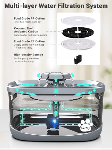 image for Kastty 2.5Gal/9.5L Dog Water Fountain Extra Large Pet Water Fountain 3