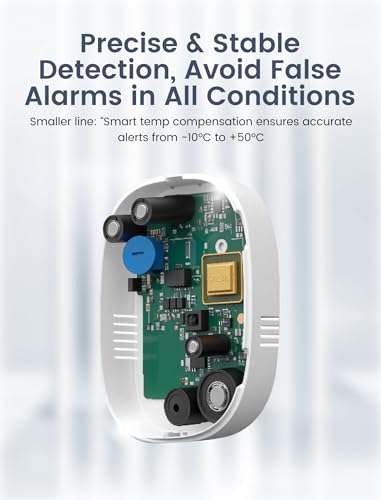 Sensereo Methangas-Melder zum Einstecken, 70 dB Alarm mit LED und Selbsttest, Hochsensibler Sensor für Erdgas, für den Einsatz im Haushalt und Gewerbe