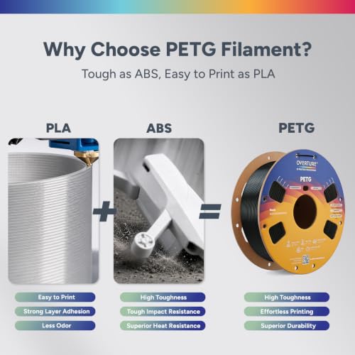 Image of OVERTURE PETG Filament 1.75mm Bundle 4kg, High Speed 3D Printer Filament, Neatly Wound & Clog-Free, 4 Pack 1kg(2.2lbs), Accuracy + /- 0.02mm, Fit Most FDM Printers (Black+White+Red+Blue)