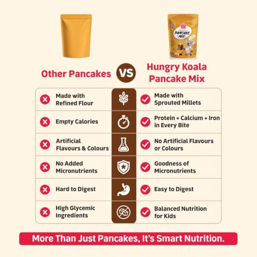 Image of Hungry Koala Chocolate Millet Pancake, No Maida, No Palm Oil, No Refined Sugar, Gluten Free, High Sprouted Protein, Low Carbs, Eggless 200 Gm - Pack of 1| Millet Pancake Mix