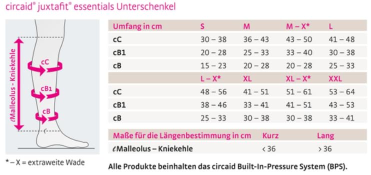 medi circaid juxtafit essentials adaptives Kompressionssystem für den Unterschenkel | Größe: M | Kurz | Hautfreundlich | Zur Entstauung von Arm-Lymphödemen | Einstellbarer Kompressionsdruck