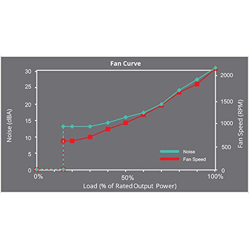 MasterWatt 750 unidad de fuente de alimentación 750 W 24-pin ATX ATX Negro - Alimentatore - Immagine 13