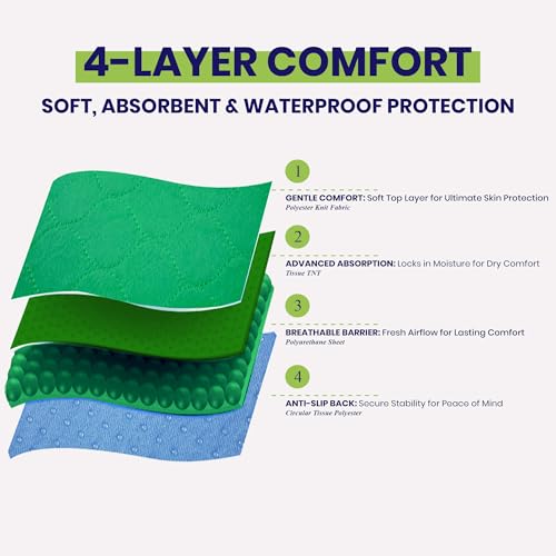 Absorbent Positioning Bed Pads for Elderly with 6 Handles 34\"x36\"- Washable Waterproof Incontinence Draw Sheets - Reusable Bed Mobility Under Pads for Seniors Disabled & Bedridden Patients-Fast-Drying - Thumbnail 6
