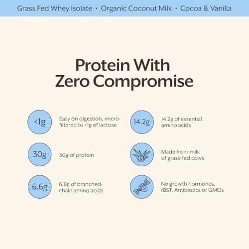 Image of Promix Whey Protein Isolate Powder, 31g Grass Fed Whey Isolate, 6.6g BCAAs, Gluten Free, Keto Friendly, Cookies & Cream