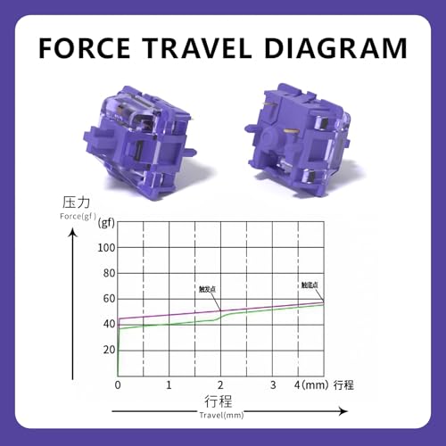 KBDiy Interruptor Asura MX tátil 50 g para jogos Kit de teclado mecânico roxo lubrificado de fábrica