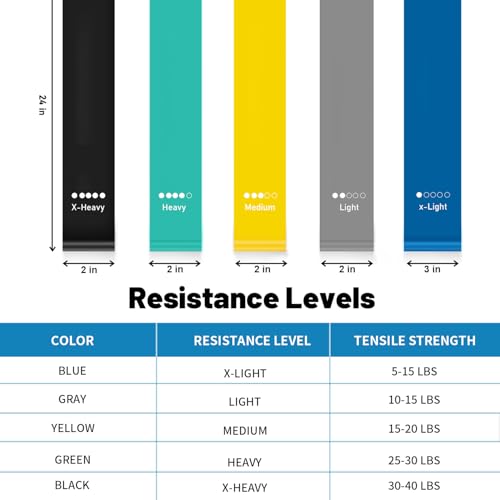 Resistance Loop Exercise Bands for Working Out, Fitness Elastic Bands, Workout Bands for Home Gym, Stretching, Yoga, Pilates, Physical Therapy (5pcs Set) - Image 3