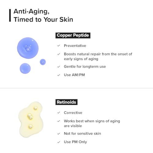 Image of Minimalist Copper Peptide + PDRN 1.25% Face Serum | Preventive Anti-Aging Serum for Firmness, Elasticity & Hydration | With GHK-Cu, PDRN, Multi-Molecular Hyaluronic Acid & Niacinamide | Suitable for Sensitive Skin | For Unisex | 10ml