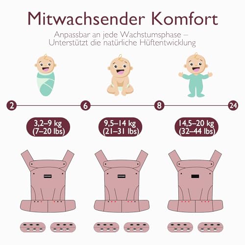 Momcozy Babytrage – Baby Carrier für Kleinkind(3–24 Monate) · Ohne Einsätze · Ergonomische M-Trage · X-Rücken · Leicht & Luftdurchlässig, Schwarz