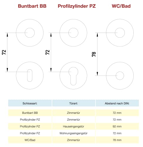 Beschläge Hamburg Türgriffe Türbeschlag Emily ART 70-07 MMN WC — Türklinken mit WC-Verschluss für Badezimmer und Toilette — Drückergarnitur/Türdrücker Sanitär-Innentüren, matt vernickelt
