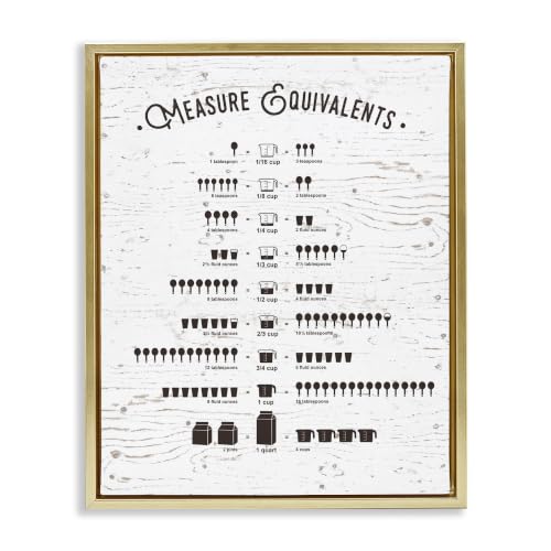 Measure Equivalents Cheat Sheet, 17 x 21 Inch Canvas in Floater Frame