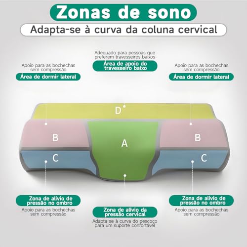 Almofada Cervical 2-Pack, Fronha, Almofada Ortopedico