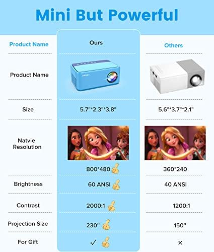 Mini Video Projector for Cartoon, Portable Outdoor Movie Projector for Kids Gifts, XOPPOX Small Home Theater Projector for Phone with HDMI USB AV Interfaces